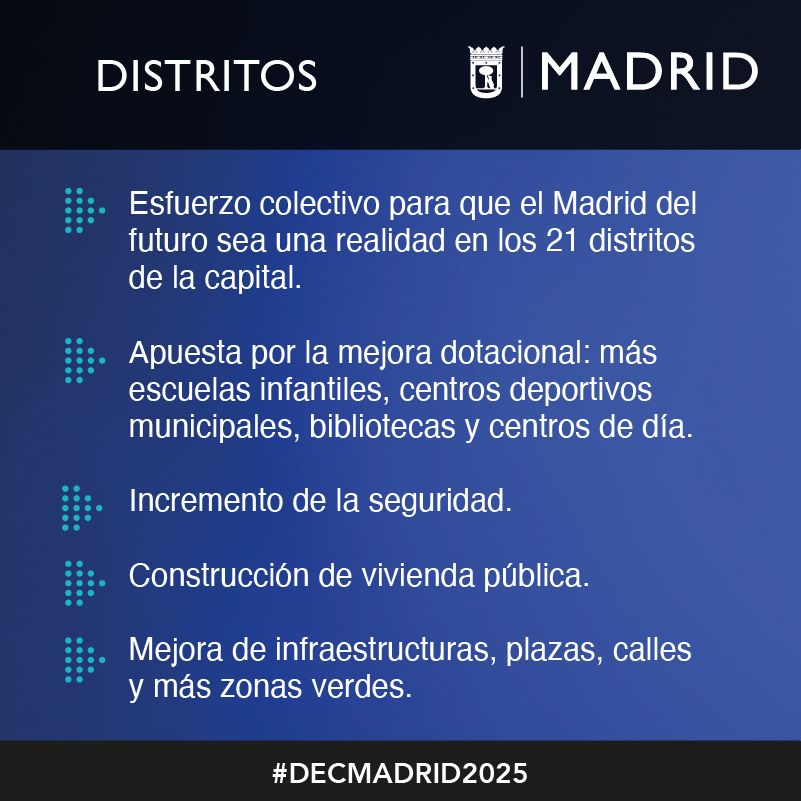 📢El alcalde <a href="/AlmeidaPP_/">José Luis Martínez-Almeida</a> explica la gestión realizada en los distritos en #DECMadrid2025:

✅Más dotaciones como escuelas infantiles, centros deportivos y centros de día
✅Incremento de la seguridad
✅Construcción de vivienda pública
✅Mejora de infraestructuras
