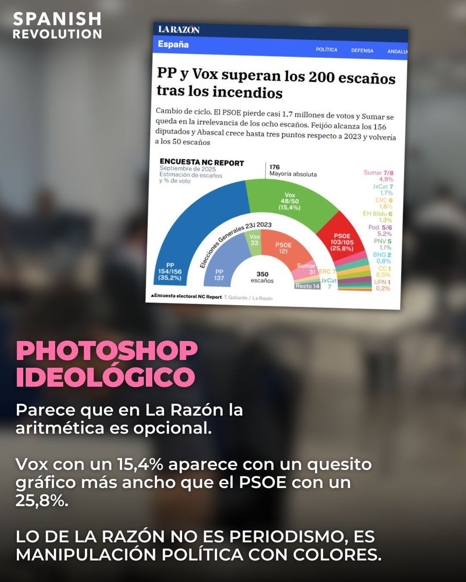 Spanish Revolution tweet media