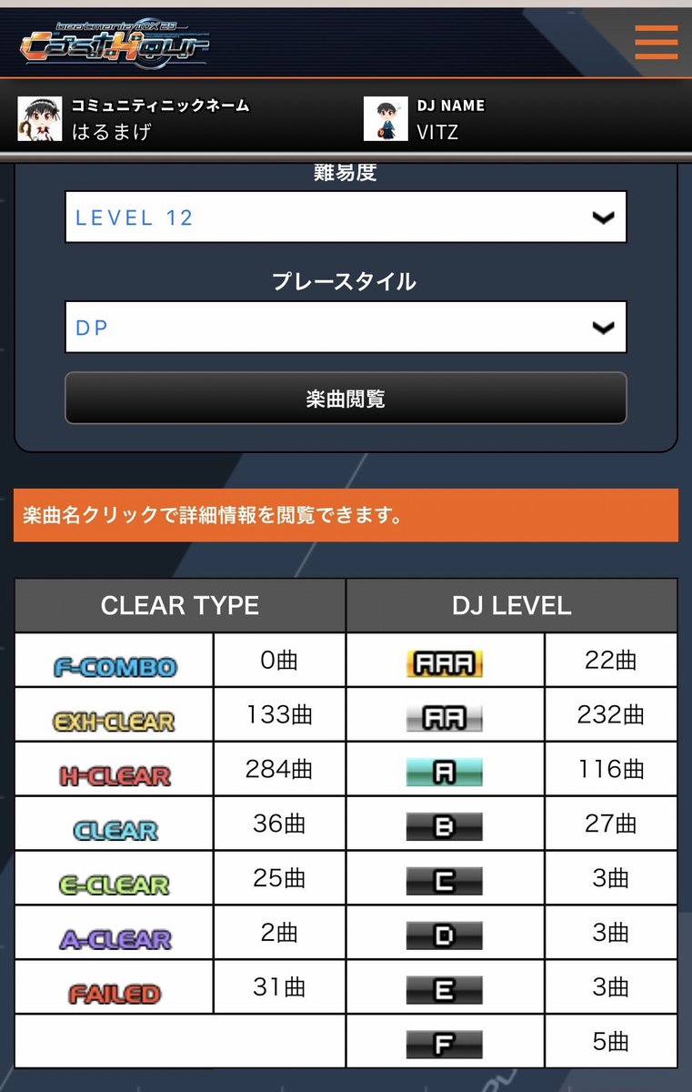12鳥200達成！
3年後はフルコン200にするぞ！？！