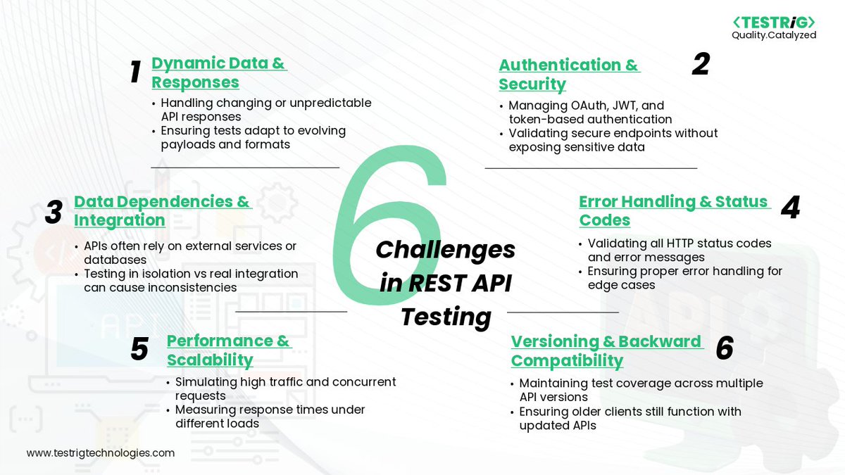 testrig_qa's tweet image. #RESTAPITesting comes with unique complexities that #QATeams must navigate to ensure reliability, scalability, & high-quality performance.
At #Testrig, we help teams streamline #APITesting for modern software applications.
Learn more:
testrigtechnologies.com/api-automation…
#TestAutomation #APIs
