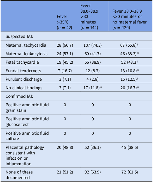 #IDTwitter OPEN ACCESS <a href="/ASHE_Journal/">ASHE Journal</a>  Stewardship opportunities in peripartum infections: a review of quality improvement initiatives and future directions bit.ly/4pekoNB
