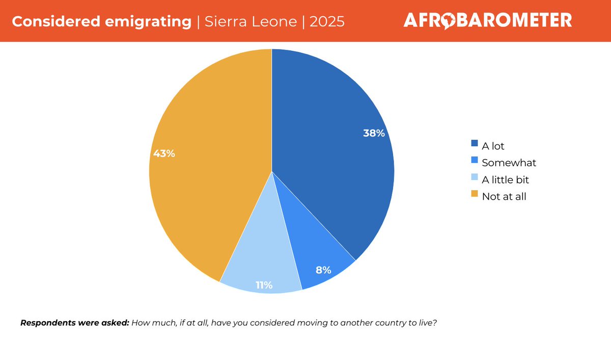 Afrobarometer tweet media