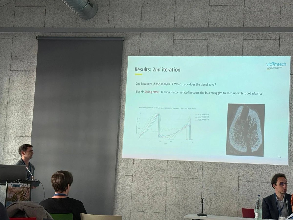 Vicomtech's tweet image. 👏 𝗥𝗮𝗳𝗮𝗲𝗹 𝗕𝗲𝗻𝗶𝘁𝗼, researcher of the Digital Health and Biomedical Technologies team, presented at #CMBBE2025: 
📄&quot;Experimental Characterization of Robotic Bone Milling in Mixed Cortical and Trabecular Layers&quot; 👏#BiomedicalEngineering