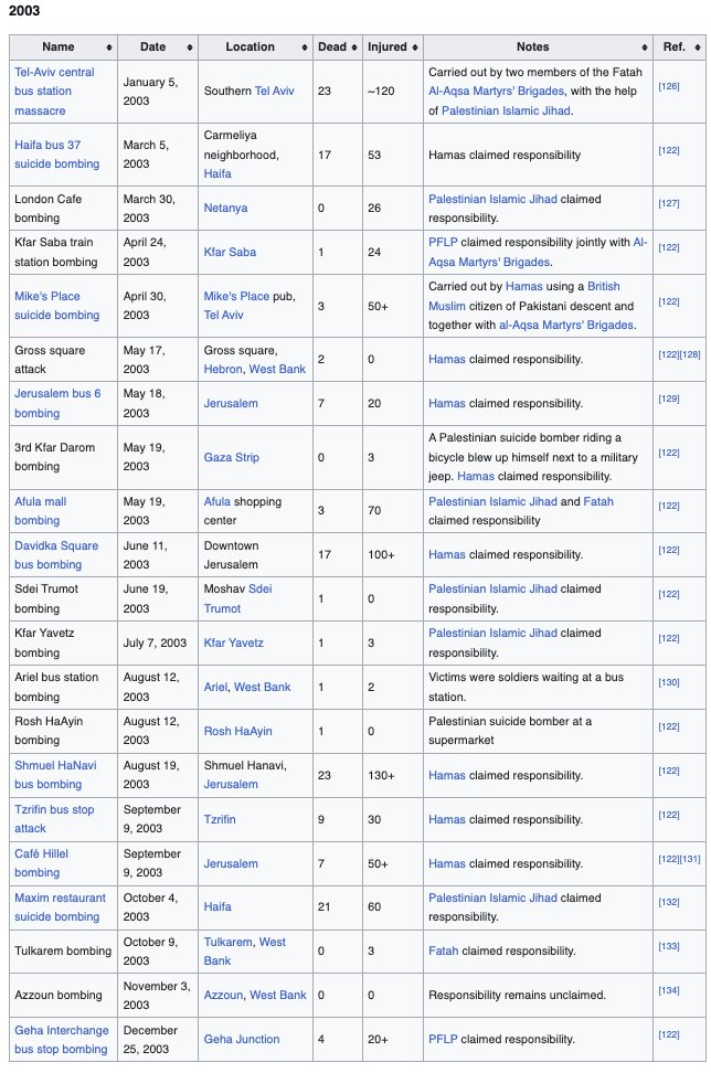 Shaun Maguire tweet media