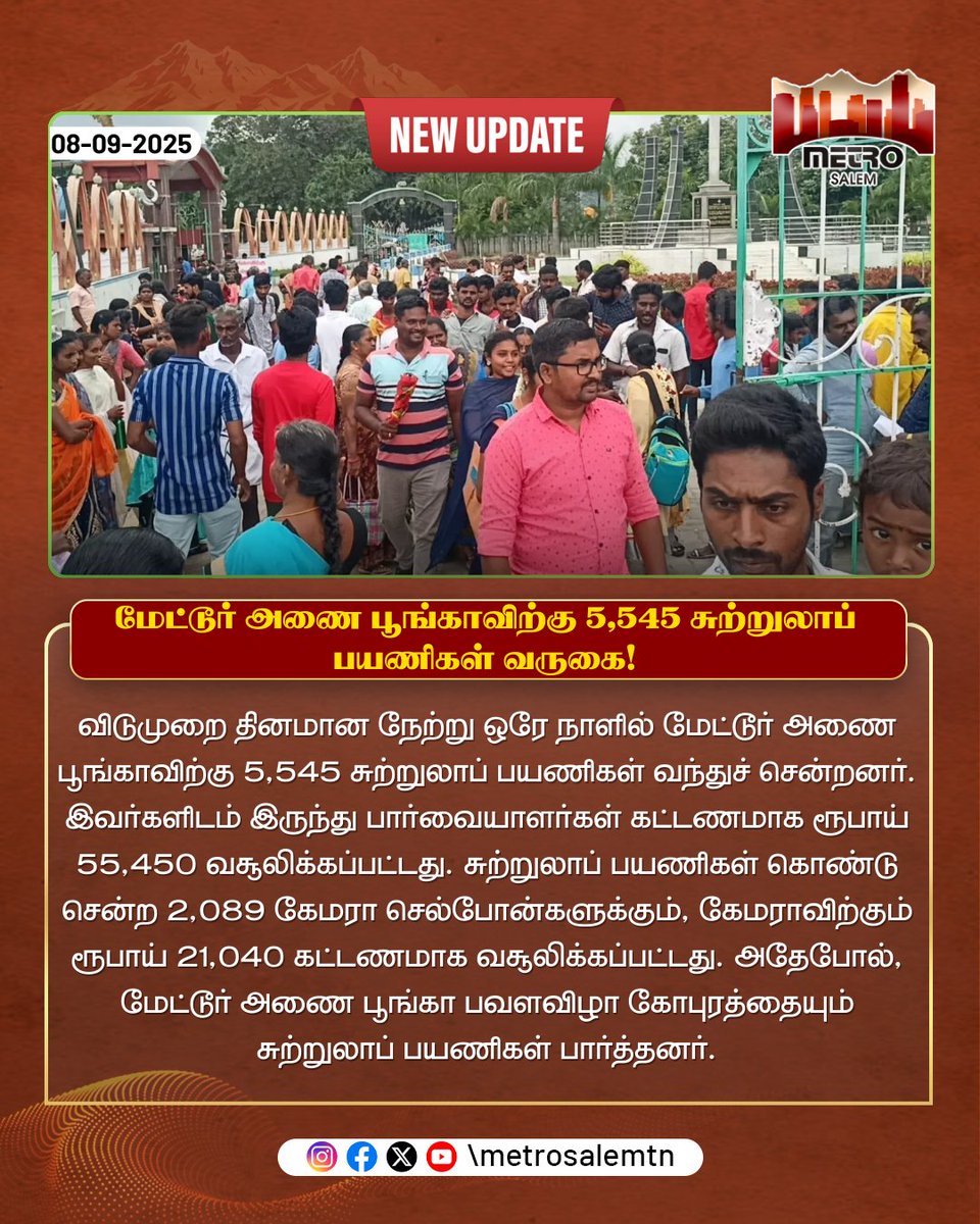 metrosalemtn's tweet image. Over 5,500 tourists visited Mettur Dam Park in a single day, generating more than ₹76,000 in entry and camera fees.

#SalemNews | #Mettur | #TourismUpdate | #MetroSalemNews