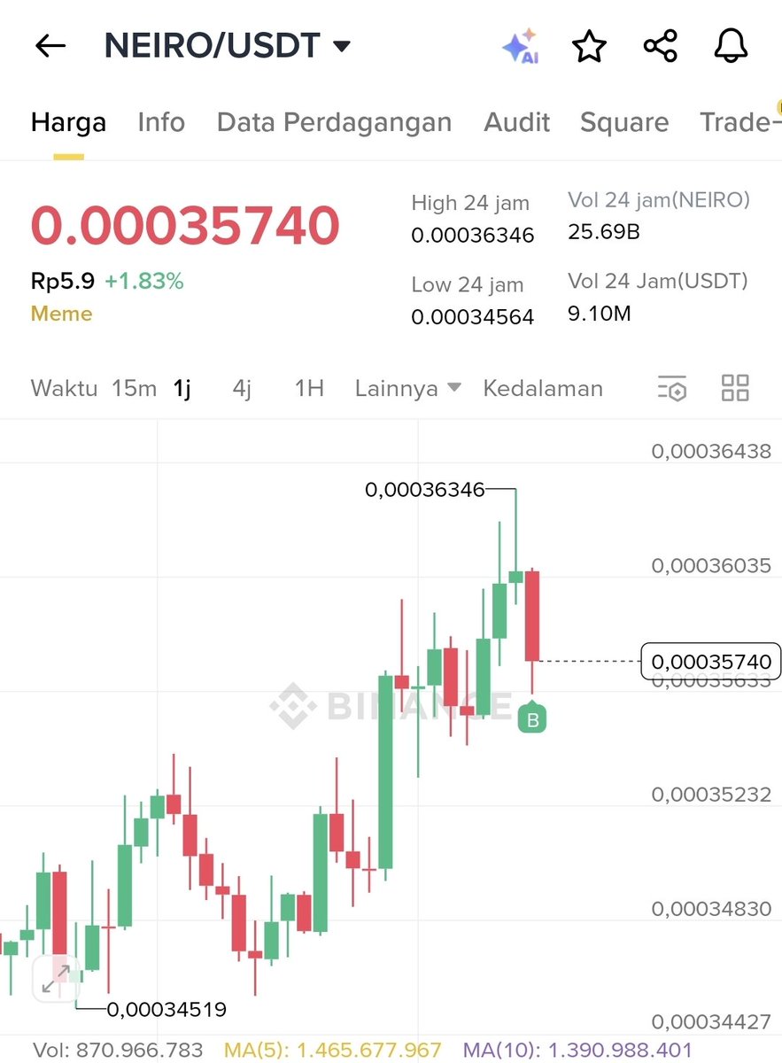 yansuprix's tweet image. #NEIROCTO  masih di dasar , belum ada yg melirik , hari ini iseng hajar di spot ,  bisa balik ke rp 35 kan mayan 🤭 .....