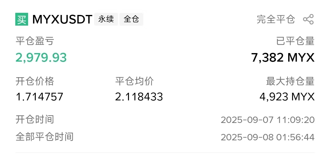$MYX  如果拿现货。那么最高应该180x啊啊啊啊！
玩你妈的合约！！
昨天就赚了这么一点。。。。就滚了2次仓啊～
一直不敢动！
平了2次。最后一次被插针吓跑了～平了～
唉～～合约太难玩了。。跑得慢，利润就回撤！
跑得快，又卖飞！
土狗也差不多。但我土狗一直亏钱啊！
