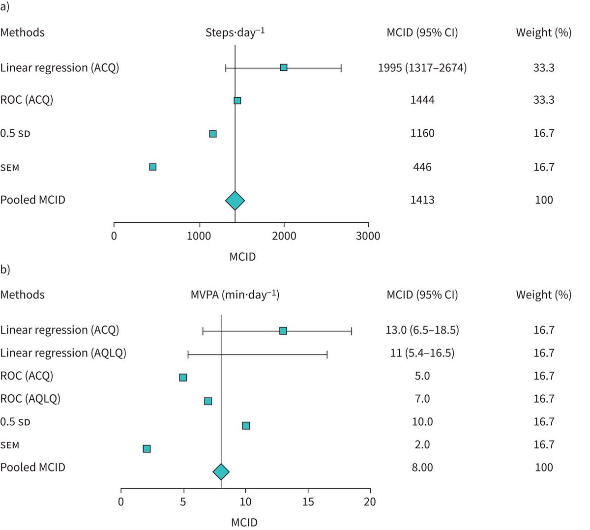 ERS publications tweet media