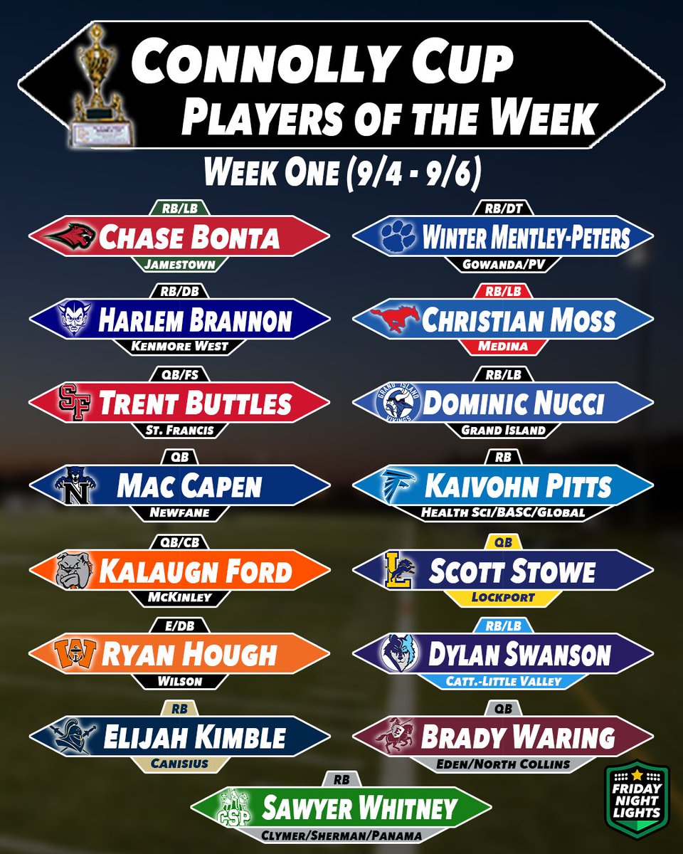 BREAKING: The Connolly Cup Committee has unveiled its Players of the Week from Week One 🏈🏆