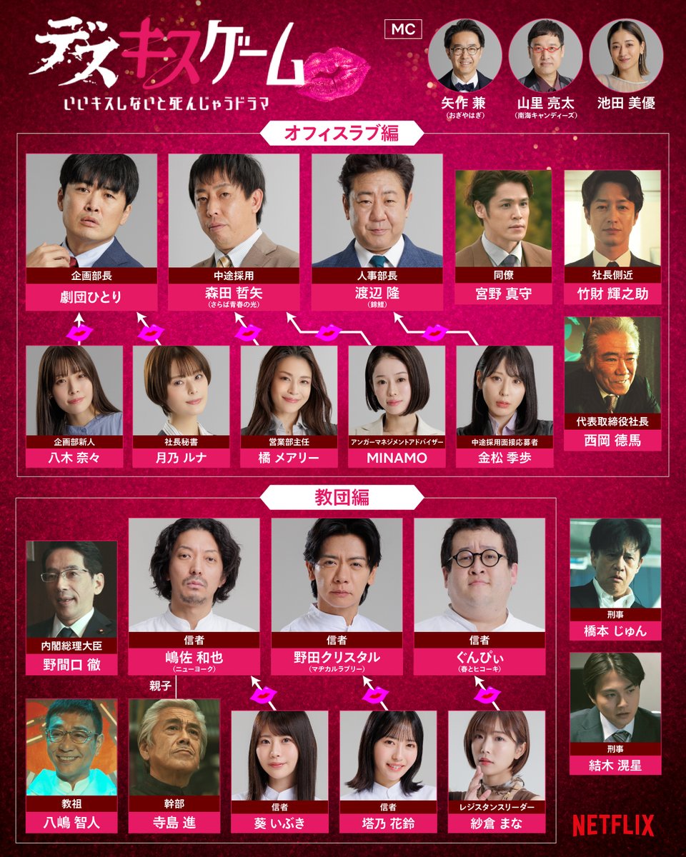 Netflix Japan | ネットフリックス (@netflixjp) on Twitter photo 芸人たちが突如ドラマに巻き込まれ、セクシー女優からキスをせがまれる!?
『デスキスゲーム いいキスしないと死んじゃうドラマ』の相関図💋最も素敵なキスでドラマを完結させるのは誰?
<a href="/nobrock/">佐久間宣行</a> <a href="/GekidanHitori/">劇団ひとり</a> <a href="/saraba_morita/">さらば青春の光 森田哲矢</a> <a href="/takashi_watanab/">渡辺隆(錦鯉)</a> <a href="/nodacry/">マヂカルラブリー 野田クリスタル</a> <a href="/Shimasahead/">嶋佐 和也 KAZUYA SHIMASA(ニューヨーク NEWYORK)</a> <a href="/Mugen3solider/">ぐんぴぃ (バキ童・春とヒコーキ)</a> <a href="/YAMA414/">山里 亮太</a> 芸人たちが突如ドラマに巻き込まれ、セクシー女優からキスをせがまれる!?
『デスキスゲーム いいキスしないと死んじゃうドラマ』の相関図💋最も素敵なキスでドラマを完結させるのは誰?
<a href="/nobrock/">佐久間宣行</a> <a href="/GekidanHitori/">劇団ひとり</a> <a href="/saraba_morita/">さらば青春の光 森田哲矢</a> <a href="/takashi_watanab/">渡辺隆(錦鯉)</a> <a href="/nodacry/">マヂカルラブリー 野田クリスタル</a> <a href="/Shimasahead/">嶋佐 和也 KAZUYA SHIMASA(ニューヨーク NEWYORK)</a> <a href="/Mugen3solider/">ぐんぴぃ (バキ童・春とヒコーキ)</a> <a href="/YAMA414/">山里 亮太</a>