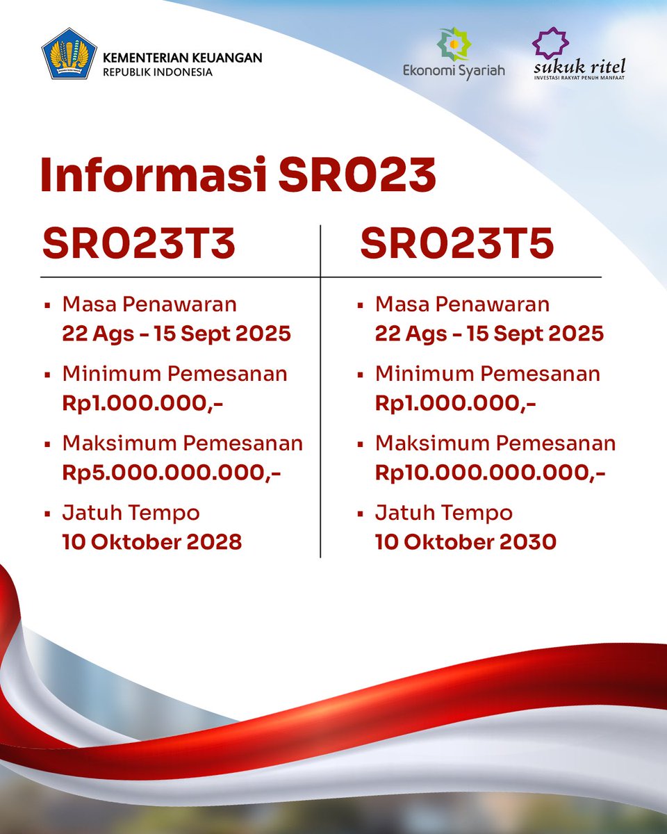IDX_BEI's tweet photo. Sobat IDX, masih ada kesempatan untuk melakukan pemesanan SR023!

Investasi syariah sekaligus berkonstribusi untuk pembangunan nasional.

Pemesanan SR023 masih dibuka sampai tanggal 15 September 2025 ya!

Cek info selengkapnya di https://t.co/8cyh92eaXX

#IndonesiaStockExchange #SR023