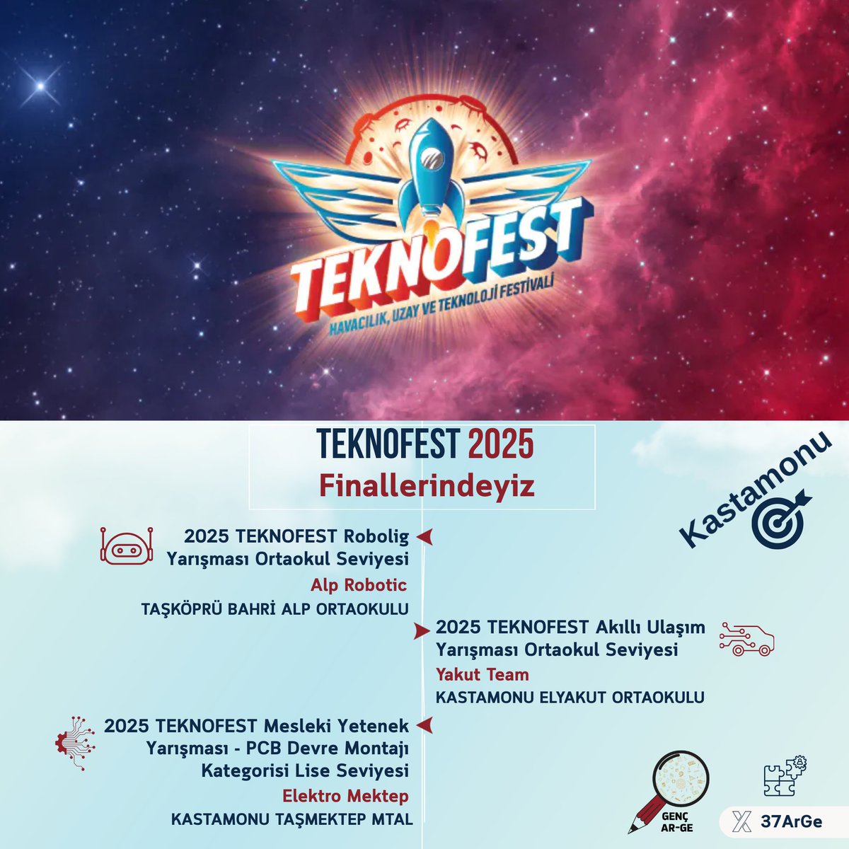 ArGe 37 (@37arge) on Twitter photo #teknofest İSTANBUL
📅17-21 Eylül 2⃣0⃣2⃣5⃣ 📍Atatürk Havalimanında final yarışmalarında #Kastamonu 3⃣ takımıyla yer alıyor. <a href="/teknofest/">TEKNOFEST</a> <a href="/meb_sgb/">MEB Strateji Geliştirme Başkanlığı</a> <a href="/kastamonuvalilk/">Kastamonu Valiliği</a> <a href="/kastamonumem/">Kastamonu İl Millî Eğitim Müdürlüğü</a> #gençarge #teknofest İSTANBUL
📅17-21 Eylül 2⃣0⃣2⃣5⃣ 📍Atatürk Havalimanında final yarışmalarında #Kastamonu 3⃣ takımıyla yer alıyor. <a href="/teknofest/">TEKNOFEST</a> <a href="/meb_sgb/">MEB Strateji Geliştirme Başkanlığı</a> <a href="/kastamonuvalilk/">Kastamonu Valiliği</a> <a href="/kastamonumem/">Kastamonu İl Millî Eğitim Müdürlüğü</a> #gençarge