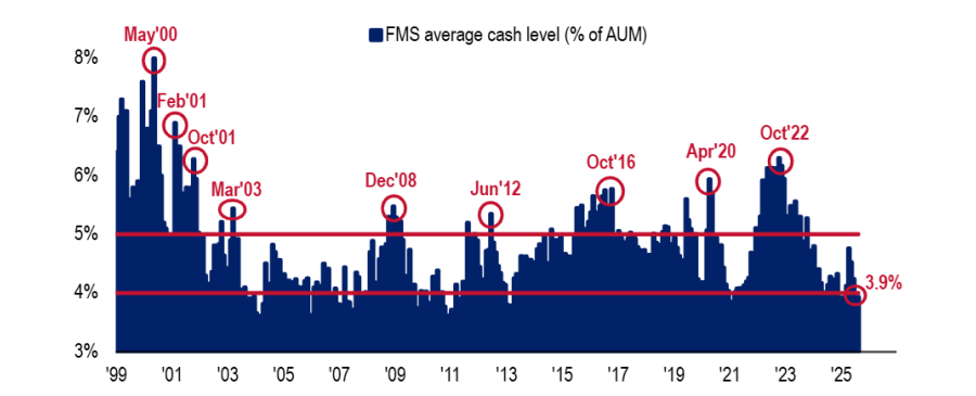 Think about positioning...

Stocks - ATH
BTC - ATH
ETH- ATH
Gold - ATH
GOLD MINERS - ATH
Real Estate - ATH
Nasdaq - ATH
Bond Volatility - ATL
DAX / UK / ITALY / JAP / CHINA indexes - ATH
BANKS - ATH
ETH volume surpassed BTC - WTF
Retail stock at PE 600 LMAO
Half of my Jim Cramer