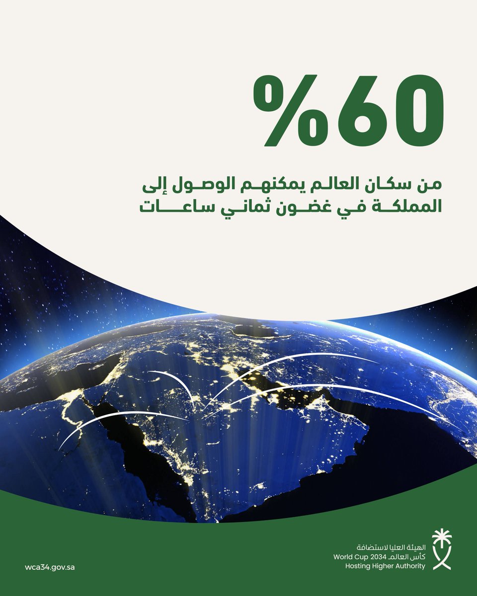 الهيئة العليا لاستضافة كأس العالم 2034 (@wca2034) on Twitter photo موقع استراتيجي يربط العالم ويجمع الشعوب.. 🇸🇦🌍
#السعودية34 موقع استراتيجي يربط العالم ويجمع الشعوب.. 🇸🇦🌍
#السعودية34