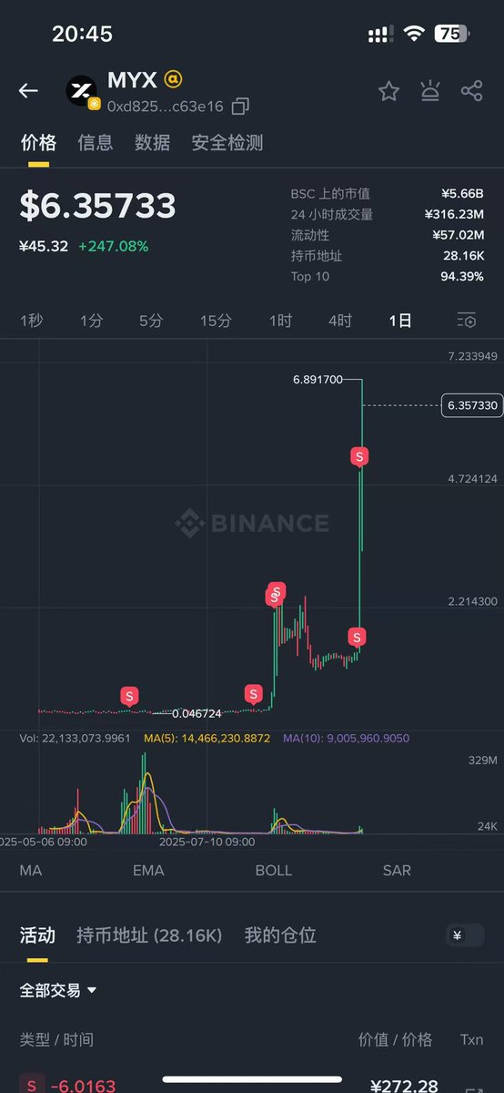 上个月发了卖完就直接涨，前天发了留了一点昨晚卖的，我以为我很牛逼，原来还是一如既往地傻逼 $MYX