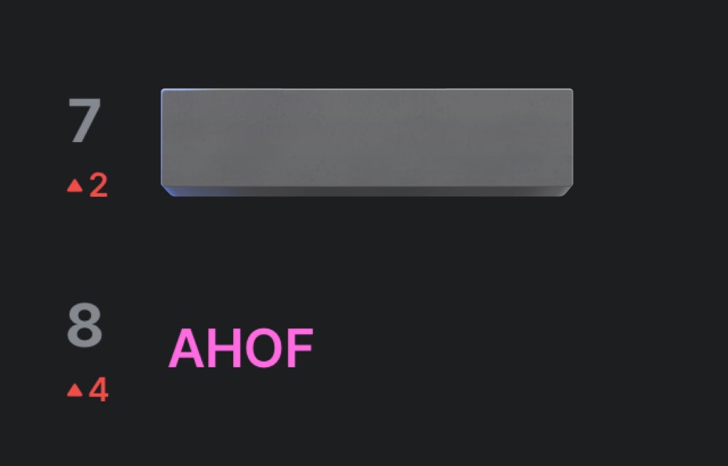 ahofchartdata's tweet image. [𝐑𝐀𝐍𝐊][2025 𝐌𝐀𝐌𝐀 𝐒𝐔𝐏𝐄𝐑 𝐅𝐀𝐍] 250908—

@AHOF_official’s current rank on MAMA Super Fan (Fans’ Choice) as of 18:00 KST. AHOF is back on Daily Top 10!

𝐃𝐚𝐢𝐥𝐲 𝐓𝐨𝐩 20   
➫ #8🔺(+4)

𝐓𝐨𝐭𝐚𝐥 𝐓𝐨𝐩 20
➫ #15➖

🔗: share.mnetplus.world/2025-mama?refe…

#AHOF #아홉…