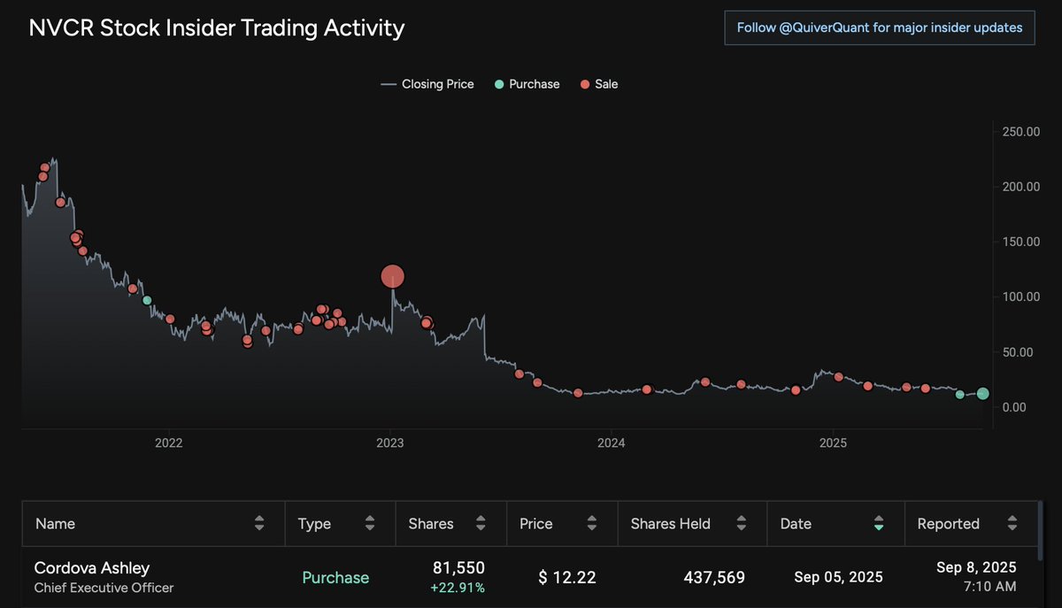 Insider Radar tweet media