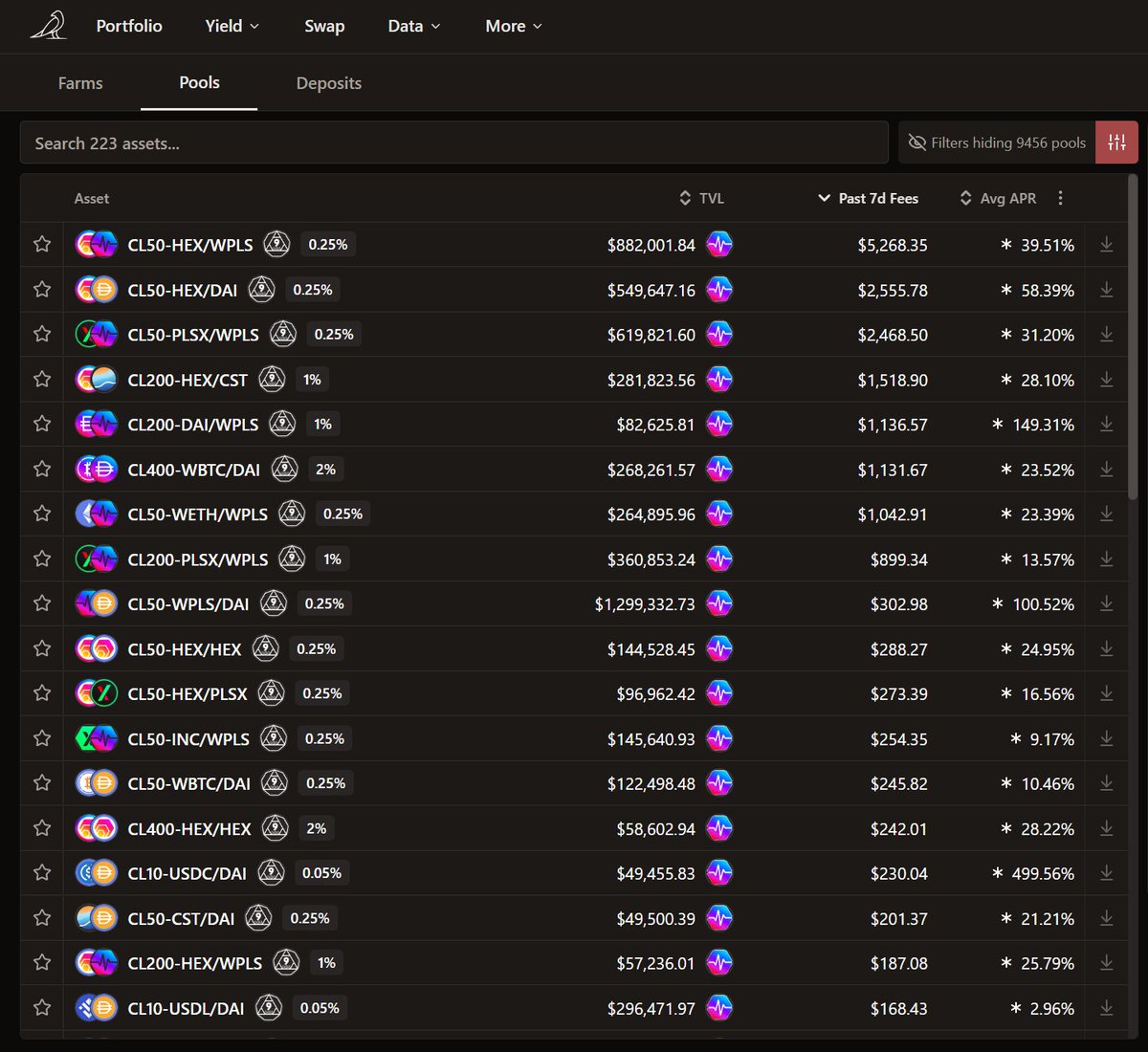 🙏 Sorry we’ve kept you waiting... BIG NEWS! 🎉 
<a href="/vfat_io/">vfat.io</a> is integrating PulseChain! Soon, you’ll automate your 9mm Pro V3 DEX liquidity pools with ease! 😎 
✅ Auto-rebalancing  
✅ Auto-compound/harvest rewards  
✅ Easy entry/exit (auto-swap)
✅ Auto-Exit

For now, dive into