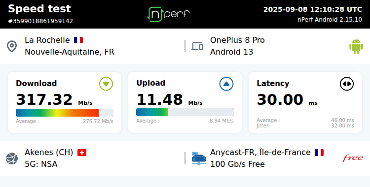 Energix's tweet image. ↓317318 kb/s ↑11477 kb/s, ⇄ 30 ms / mobile:Free Mobile / #OnePlus8Pro / #nPerf v2.15.10 / #5GFree #LaRochelle