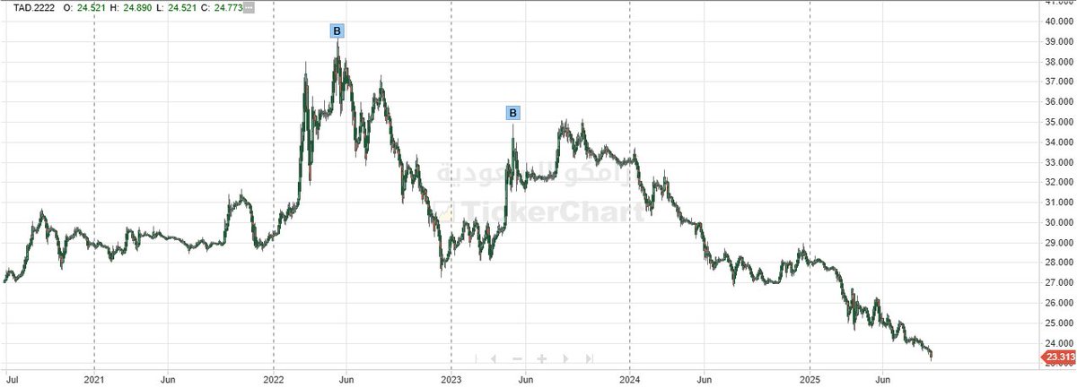 Abdullah AL-Khmais tweet media