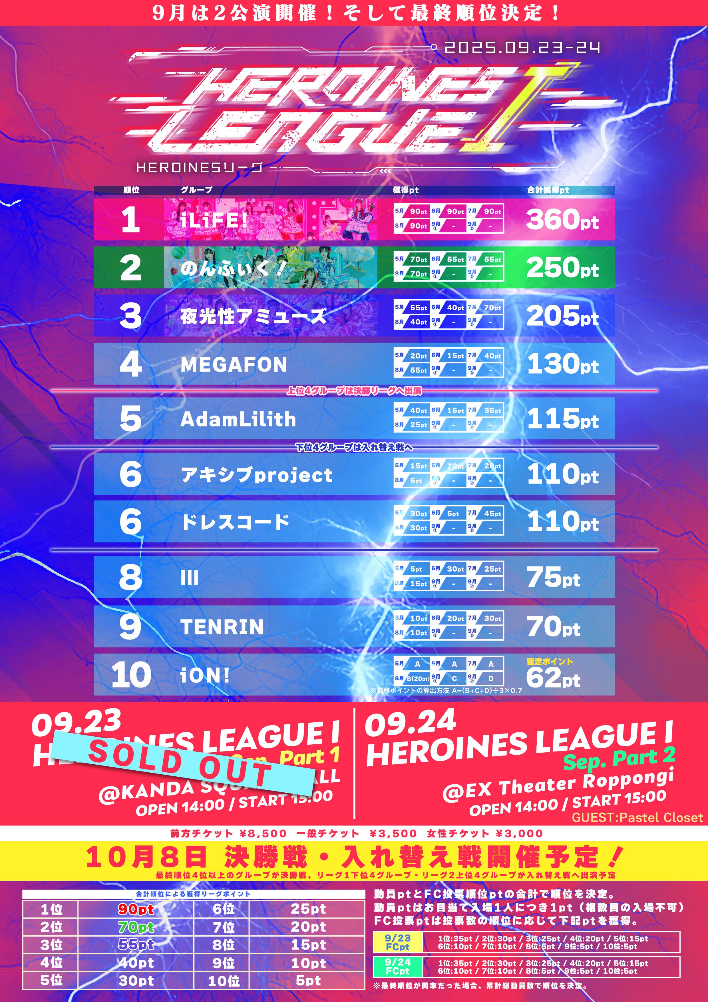 iLiFE! リリースイベント累計360pt(手紙特典) iLiFE! リリース