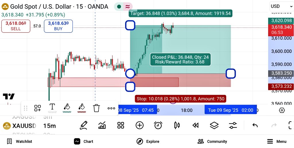 📈 Trade Lover 📉 tweet media