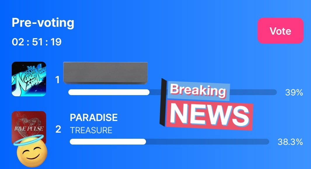 teureals's tweet photo. MCOUNTDOWN x MNET+
[PreVoting]

TEUMES, STAY FOCUS! 
—every vote matters now!

1.  Z** - (Gap 0.7%) 
2. #TREASURE -38. 3%

🗳️ Voting Ends: Sept 8, 11:59 PM KST
🔗 https://t.co/QWN7JtCsA4
👉 Vote 5 times per account
👉 Use ALL your accounts

⛏️ Let’s grind nonstop!
Dig, fight, push—NO GAPS ALLOWED!
 
FIGHTING, TEUMILY! 💪
ALL FOR TREASURE! ❤‍🔥

@ygtreasuremaker
#TEUME #PARADISE
