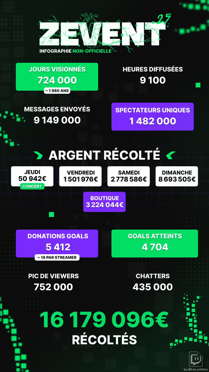 Les Ingés du GDoc tweet media