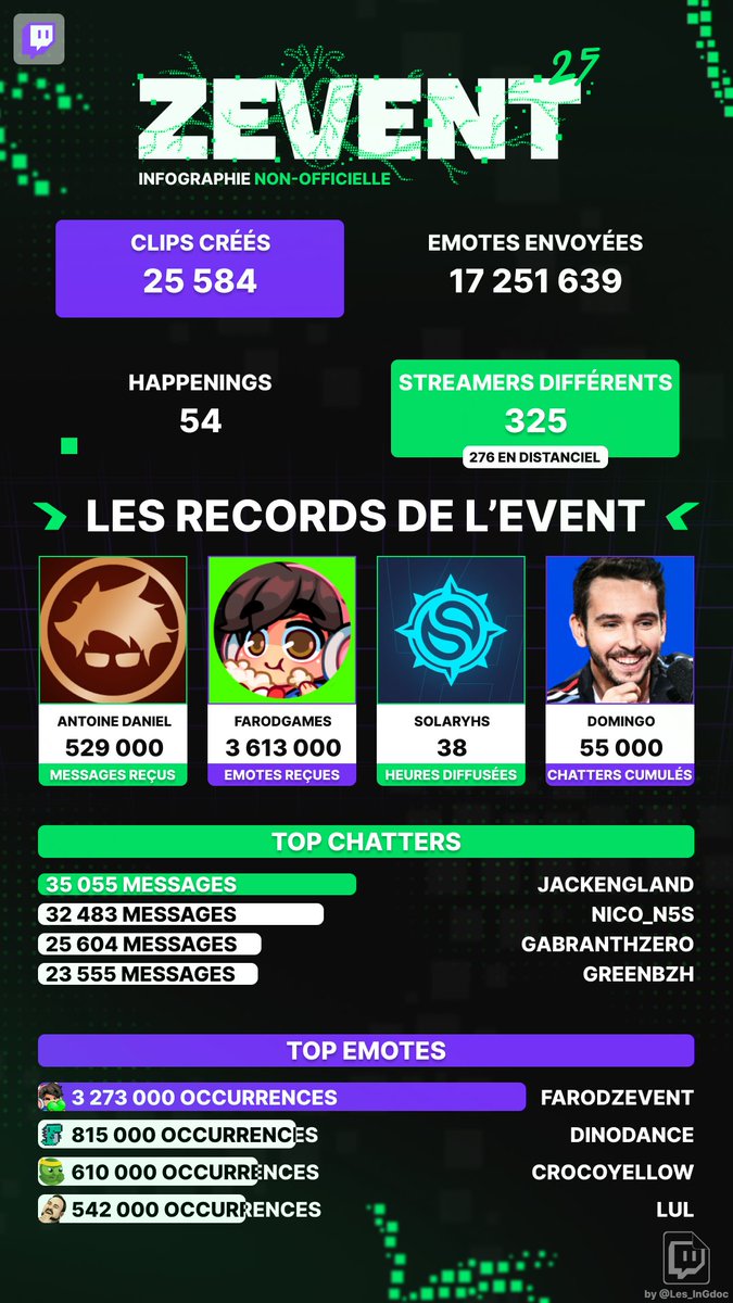 Les Ingés du GDoc tweet media