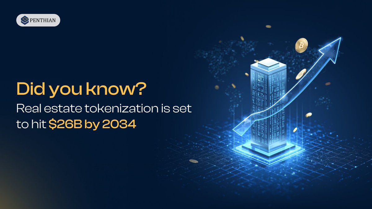 PenthiandApp's tweet photo. Did you know?

The real estate tokenization market is booming!

Currently valued at $3.8B (2024), it’s projected to skyrocket to $26B by 2034!

A trillion-dollar opportunity is rising — are you ready to be part of it? https://t.co/Zv1GQzDBX2