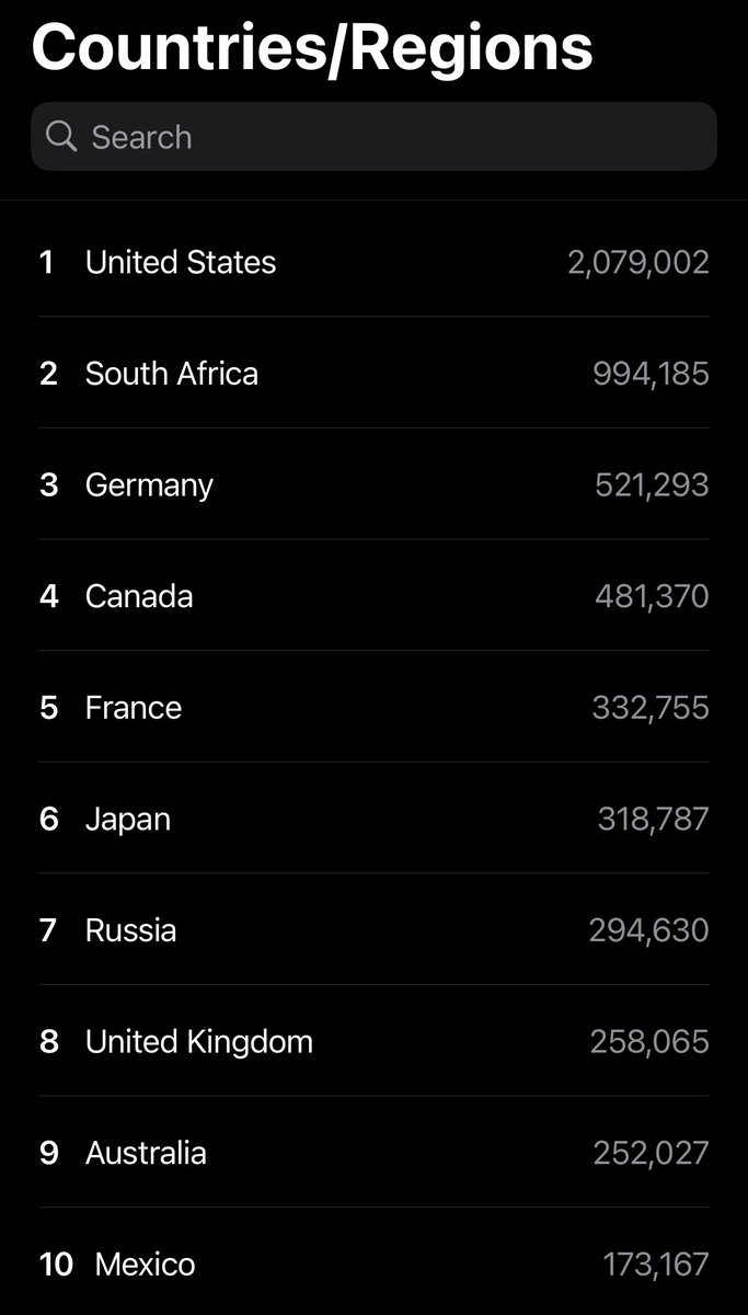 Started from the bottom. Grateful!🙏🏼