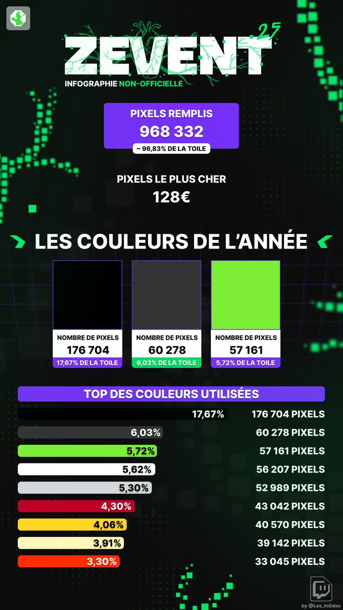 Les Ingés du GDoc tweet media