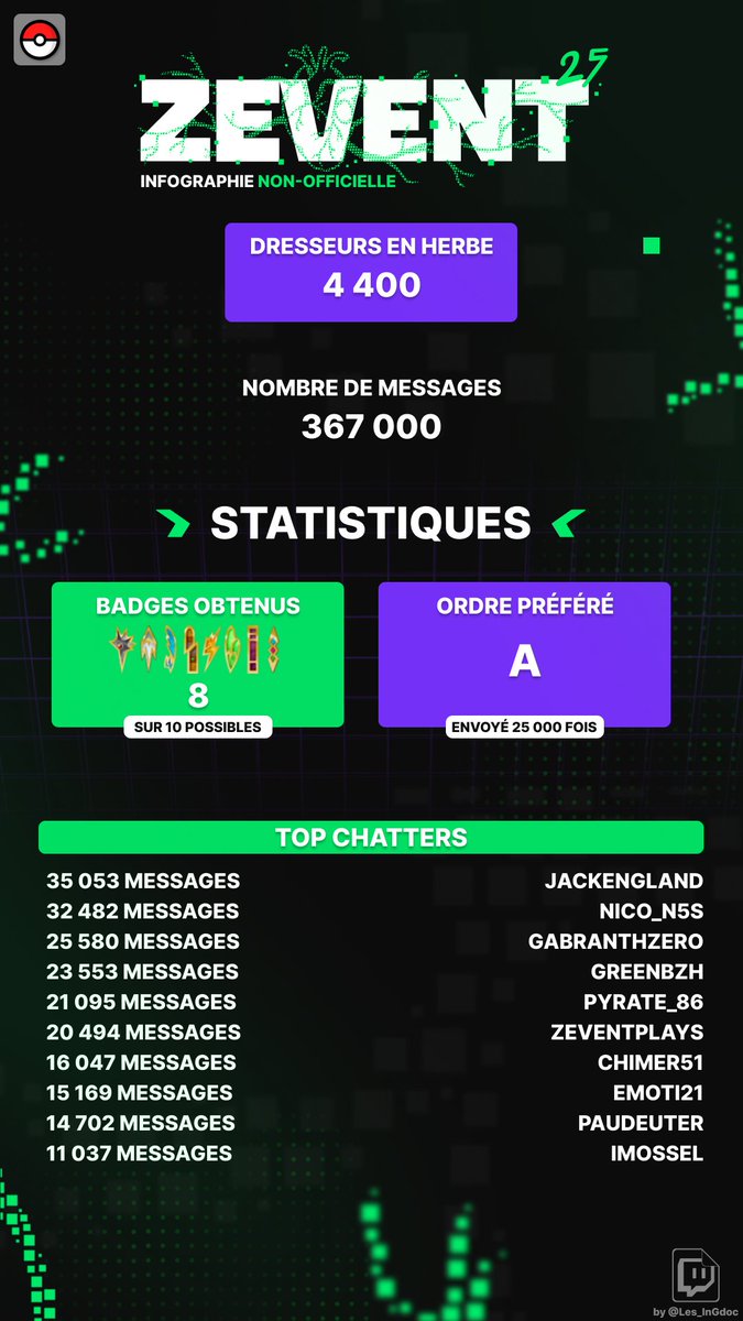 Les Ingés du GDoc tweet media