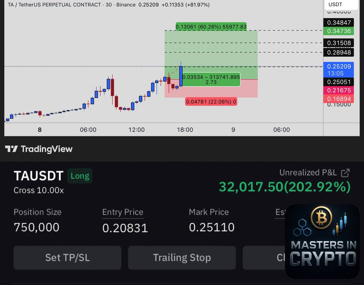 Crypto Whale Signals tweet media