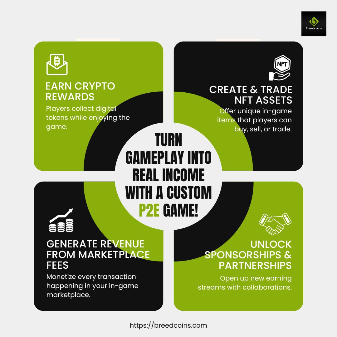 breedcoins's tweet image. Turn Gameplay into Real Income with a Custom P2E Game!  &amp;gt;&amp;gt; breedcoins.com/play-to-earn-g…

#p2egamedevelopmentcompany #blockchaingaming #nftgame #playtoearn #gamefidevelopment #UnitedStates #Singapore #UnitedKingdom #Germany #Philippines #Vietnam #Gibraltar #UnitedArabEmirates