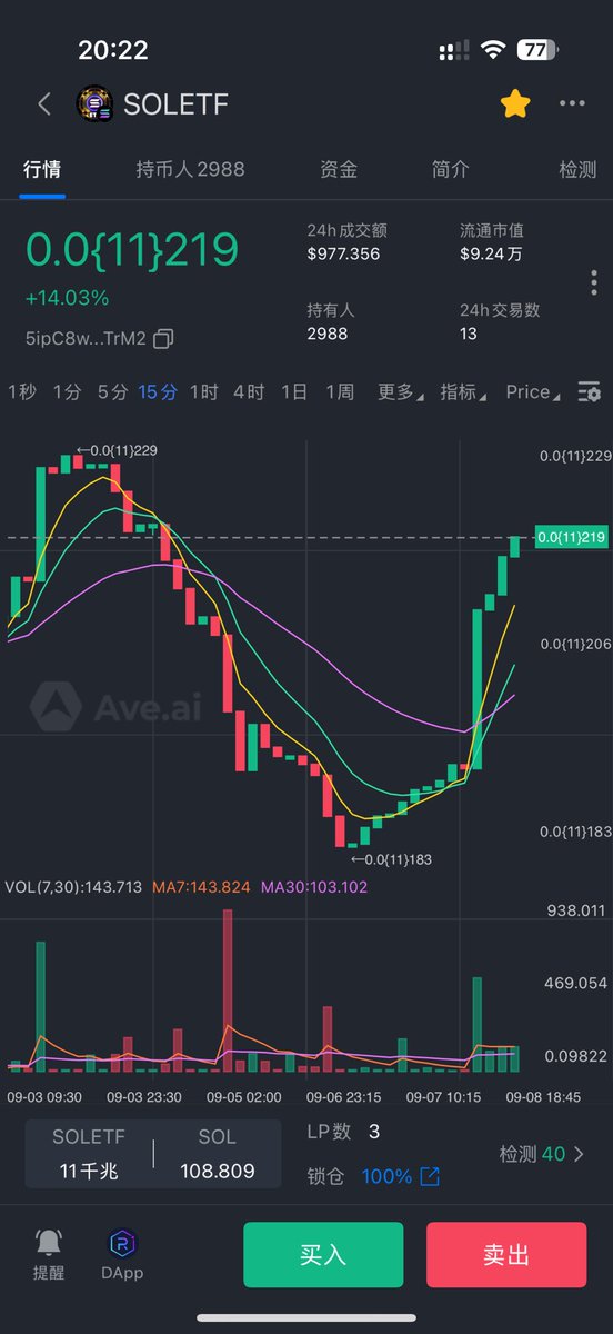 SOLETF最早的OG
7phUnR7UFhNhphdNti4yZmMYpZ9gMGWJs81vs43XazJK

SOLETF持币数最多池子最大
5ipC8wrxZR2DzPyM6Y8EFekUAd1HVoJHpXdeJ52HTrM2

在10月前买，先埋伏上，SOL目前这么硬，10月不延迟真通过其中一个最少几十倍涨幅不是问题，注意不是让你现在买，10月前横盘买入埋伏即可。