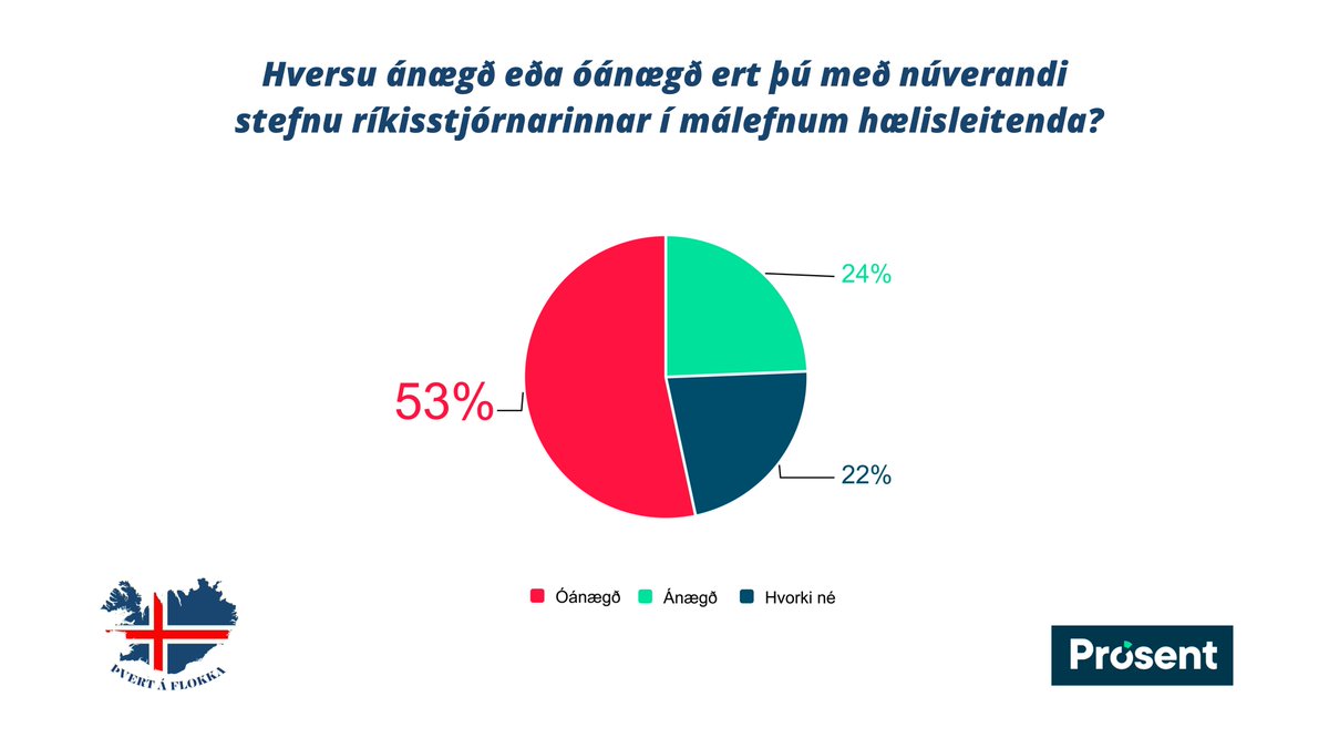 Ríkisstjórnin er að ekki að framkvæma það sem þjóðin vill. Afgerandi