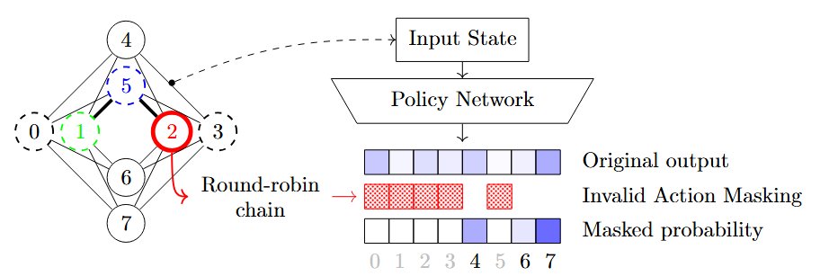Maurizio_fd's tweet image. Back from IEEE #QuantumWeek in Albuquerque.
Next stop: Bologna for the Italian Information Science Conference, where tomorrow I&apos;ll give an invited talk on using #MachineLearning for #QuantumComputing: circuit design, minor embedding, and bosonic state preparation. See you there!