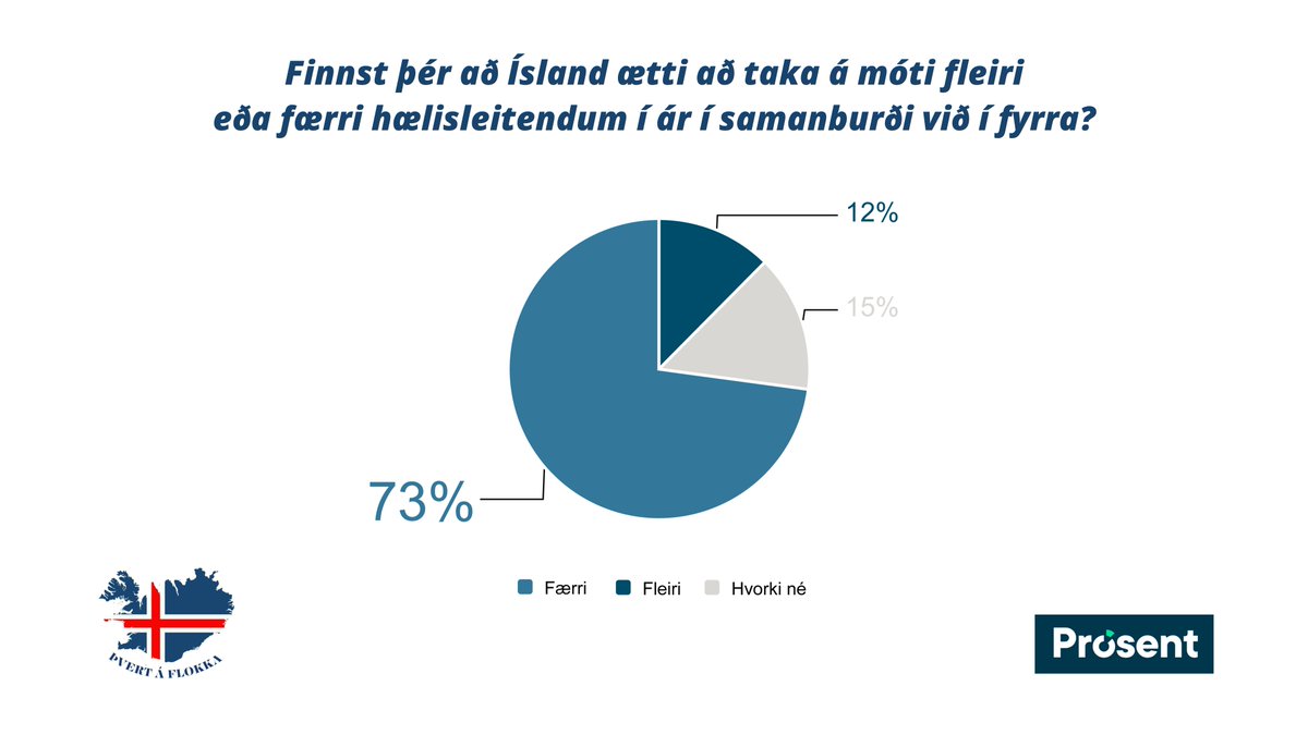 Hvernig væri að hlusta á kjósendur?