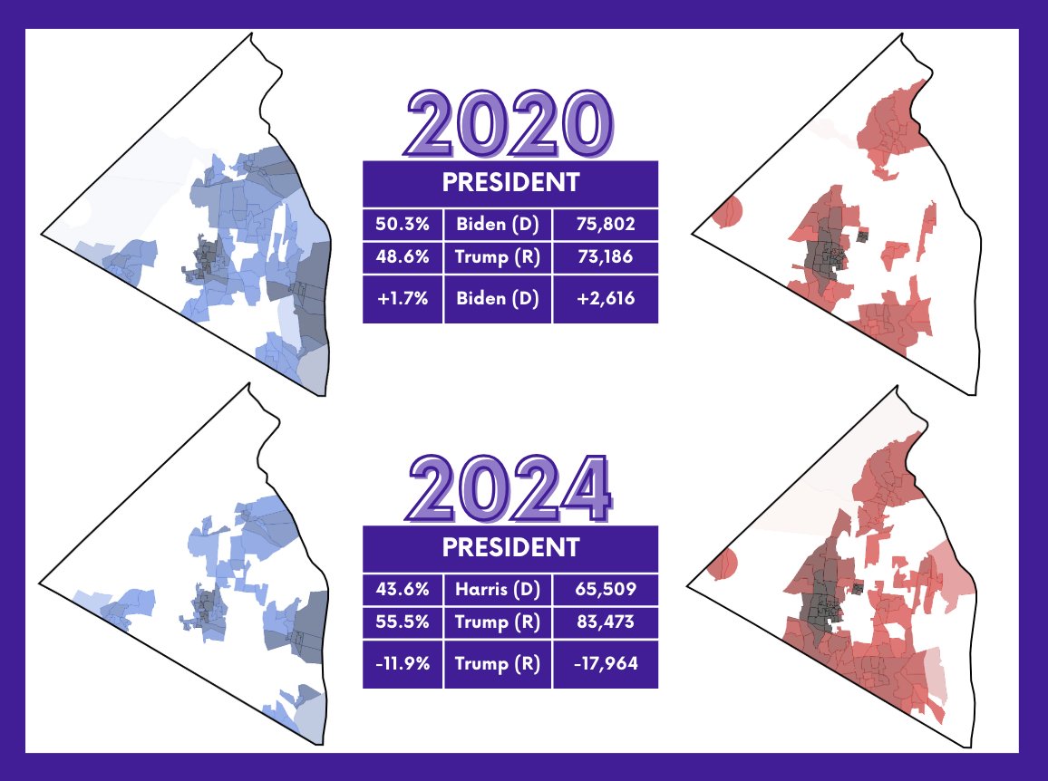 Presidential results by precinct density in Rockland County, New York (2020 &amp; 2024)