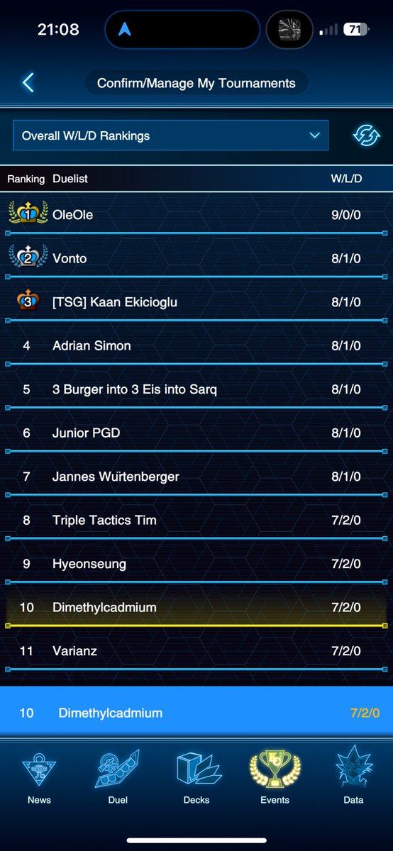 timroterackete's tweet image. Maintal Regional Results
Got 10th. Only lost to 9th and 1st.
In the latter i had a spontaneous brain-aneurysm and threw Game 3, lmao.
Played Floodgate-Turbo aka Mitsu-Ryzeal
To my credit, ONLY 12 of my 15 side deck cards where floodgates or searched them.
Overall happy still.