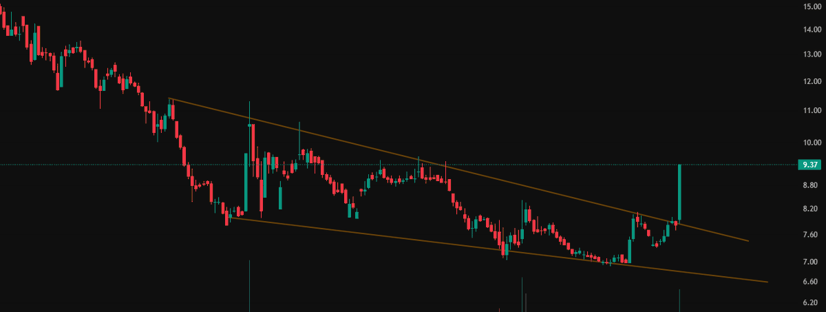 BullsDalal's tweet image. What do you call this pattern in your local language?
#Tradingpattern #Tradingopportunity #stockmarketnews #StockMarketIndia #stockmarketinvesting