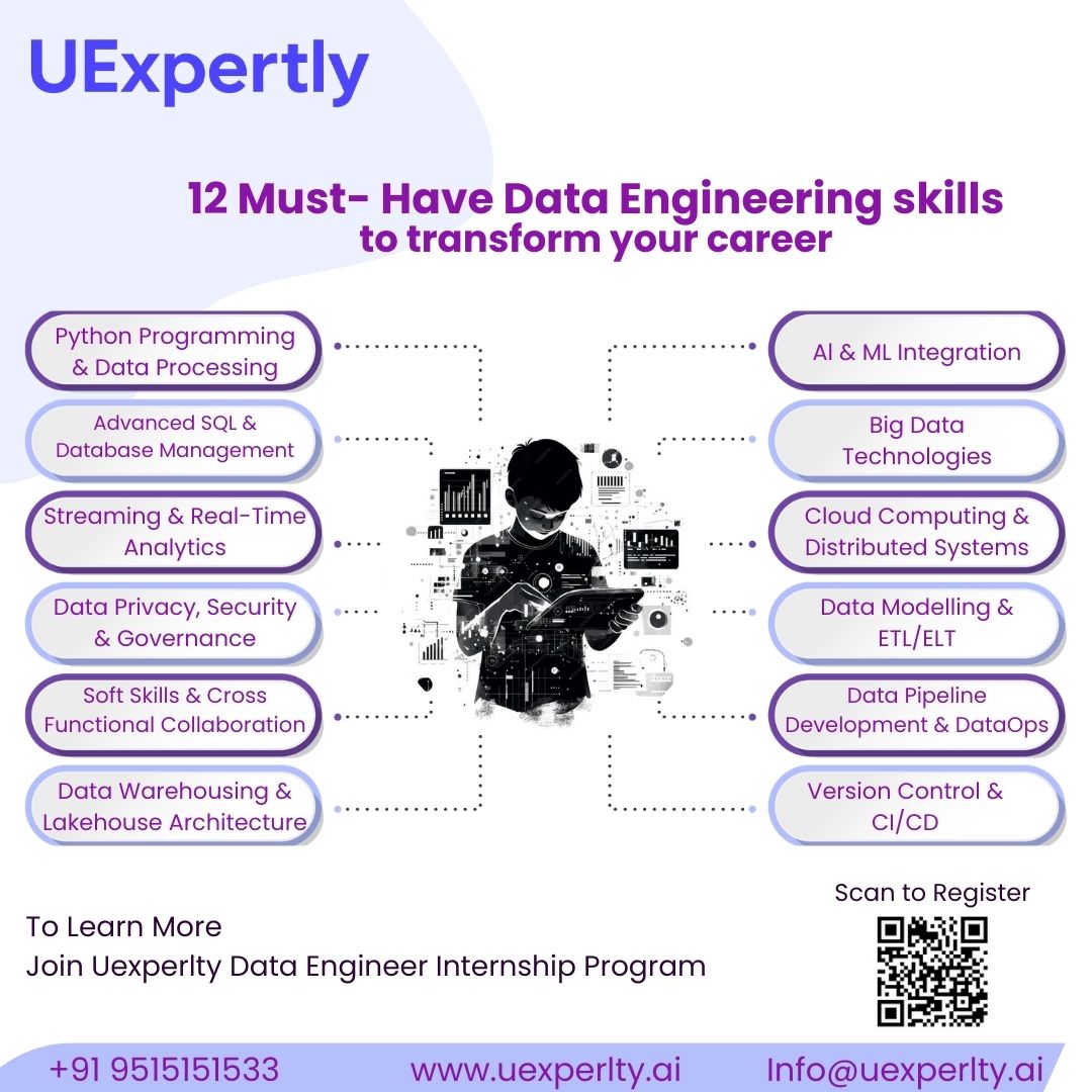 UExpertly's tweet photo. Want to become a top Data Engineer in 2025?
Master these 12 must-have skills – from Python &amp; SQL to Cloud, Big Data, and DataOps! 💡📊
Future-proof your career with UExpertly’s Internship Program.
👇 Scan &amp; start now!
#DataEngineering #TechCareers #BigData #Python #UExpertly https://t.co/2RjThZOreO
