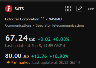 james_carter57's tweet photo. $SATS
🚀 **$SATS | EchoStar Lands $17B Spectrum Deal with SpaceX**  
Deal includes $8.5B cash, $8.5B in SpaceX stock, and covers $2B in debt interest.  
Stock jumped ~25% premarket.  
With regulators appeased and a strengthened balance sheet, more spectrum moves could follow. https://t.co/gv3Z4aGE0Y
