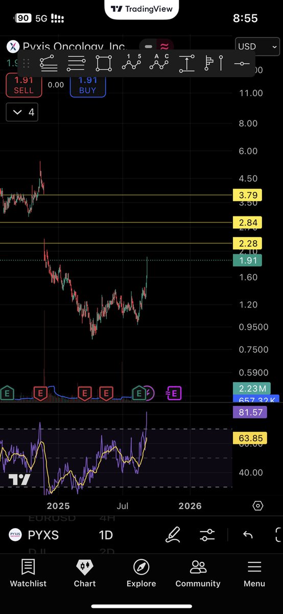 Elite_trader7's tweet image. $pyxs
السهم له اهداف يبقى التوفيق من الله ثم الصبر

#السوق_الأمريكي