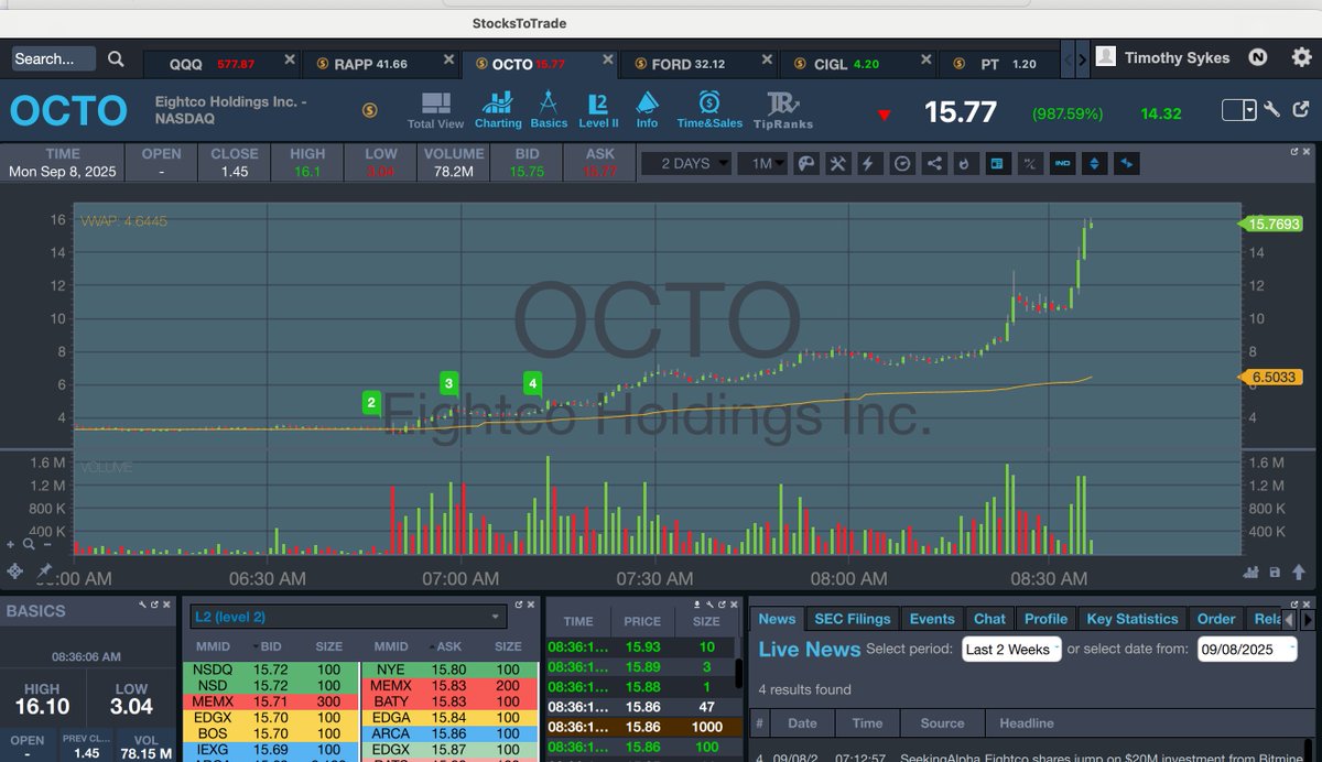 OCTO chart screenshot
