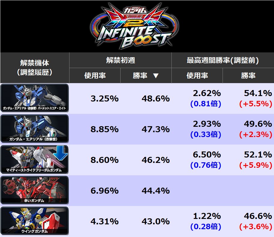 exvsmbon全国参加賞ゲージ exvsmbon全国参加賞ゲージ ゲージデザイン - 機動戦士ガンダム EXTREME