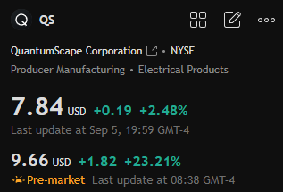james_carter57's tweet photo. $QS

⚡ $QS | QuantumScape Surges
Demoed solid-state QSE-5 in a Ducati: 844 Wh/L, 10C, 10–80% <13min.
+$131M funding + production breakthrough = stock +35%. 🚀 https://t.co/ffsKvm7eNS