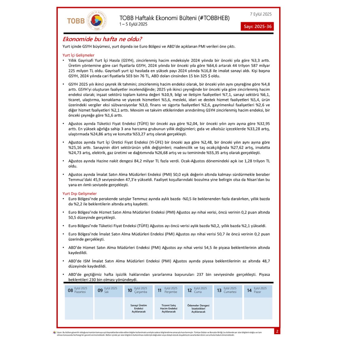 Değerli Üyelerimiz, 01-05 Eylül Tarihleri arasında Türkiye ve dünya ekonomisinde yaşanan güncel gelişmelerin yer aldığı TOBB Haftalık Ekonomi Bülteni’ni sizin için derledik. Bültene ayrıca tobb.org.tr/ekonomibulteni linkinden de ulaşabilirsiniz. #TOBBHEB #tobbiletişim