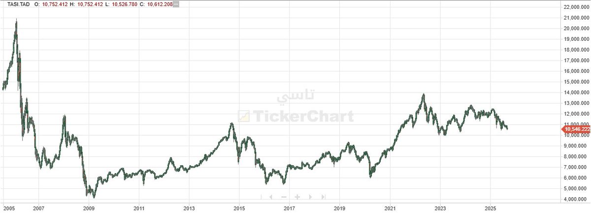 Abdullah AL-Khmais tweet media